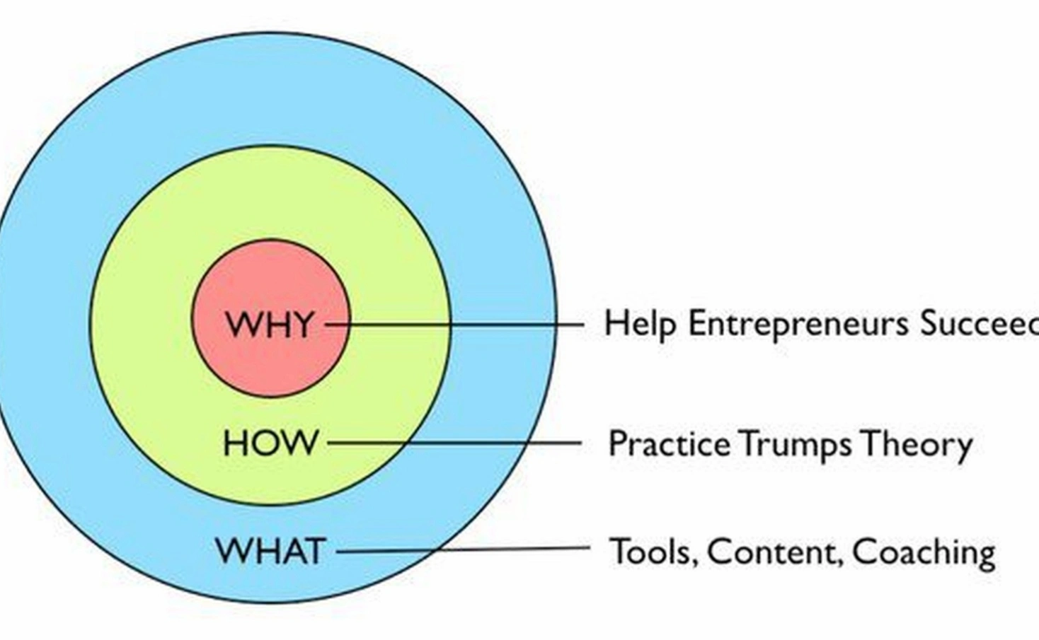entrepreneurship coaching session