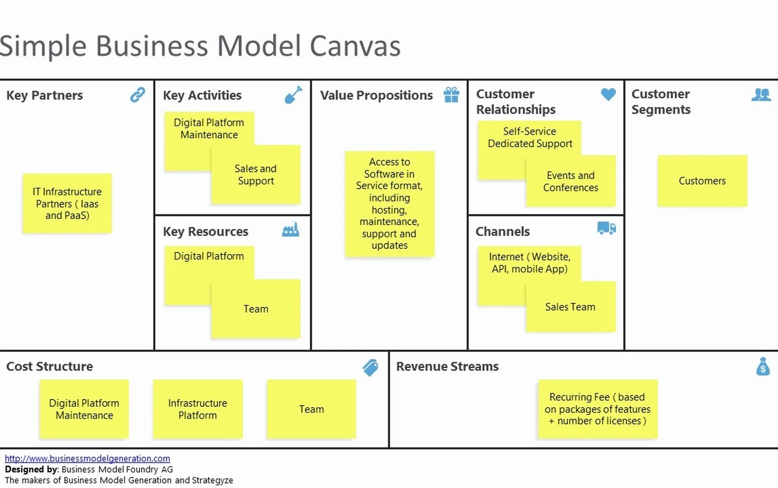 simple business consultation